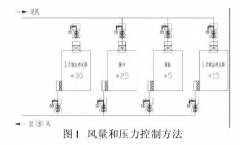 新版GMP對潔凈車間“智能文丘里閥”的應(yīng)用，你可知？